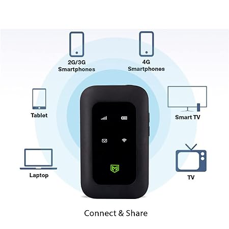 4G Pocket Wifi Router